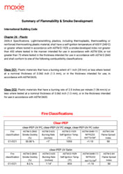 Moxie Surfaces - flammability data
