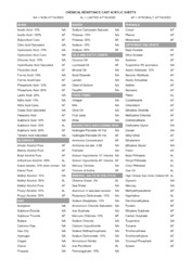 Moxie Surfaces - Chemical Resistance 100% R-MMA Facings